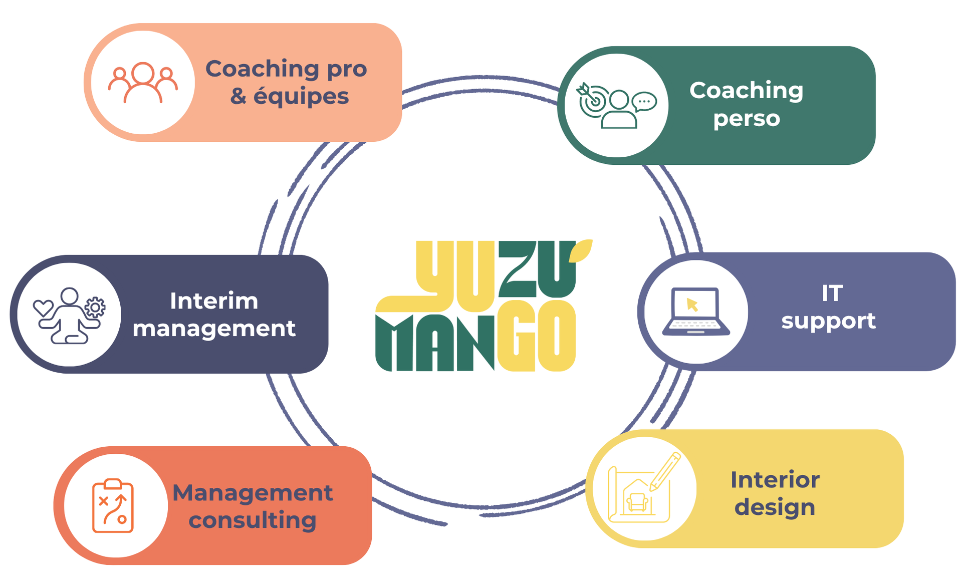 Nos domaines d intervention